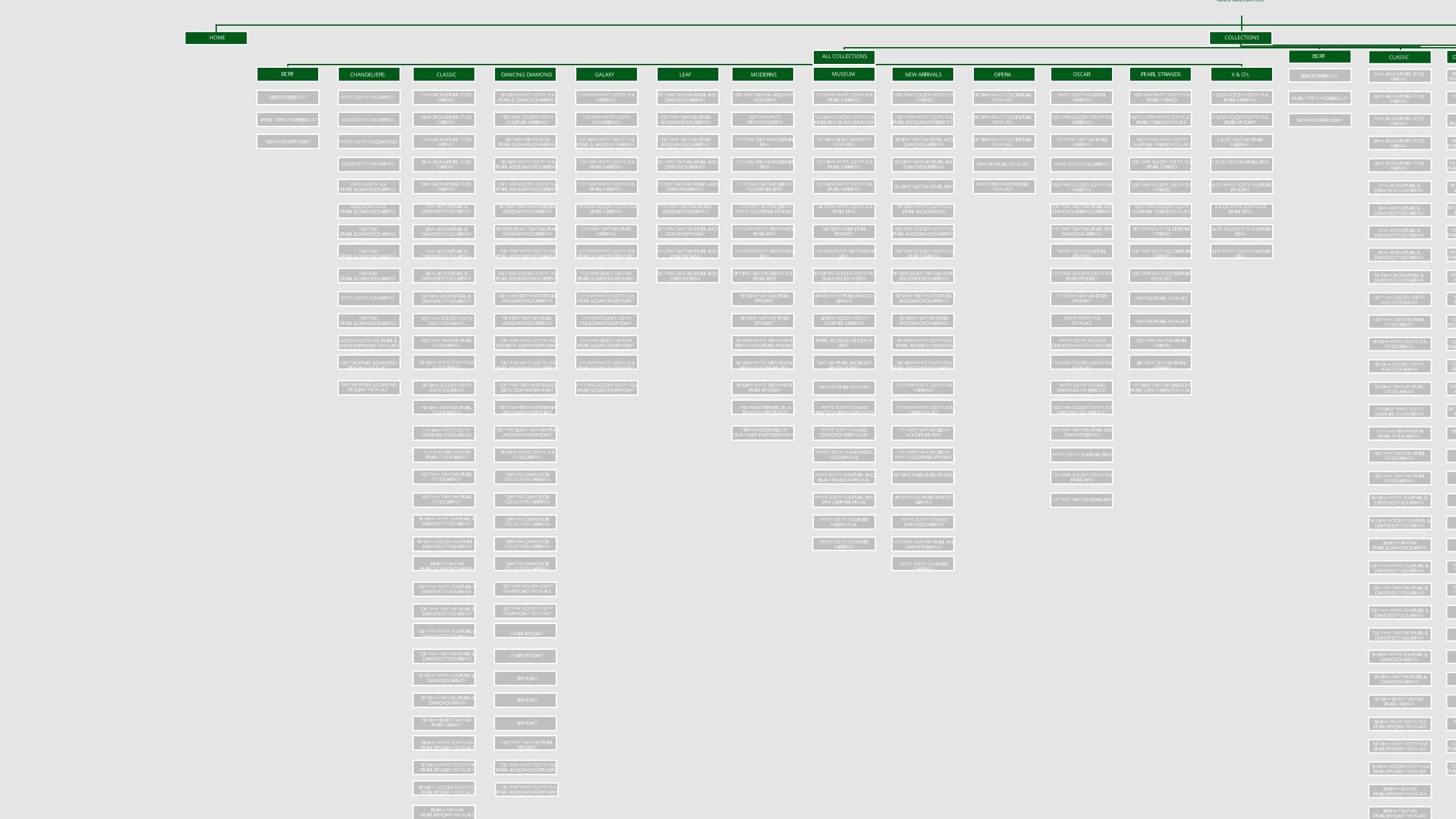 tara-pearls-site-map